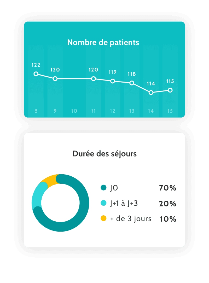 Statistique disponible pour les professionnels de santé